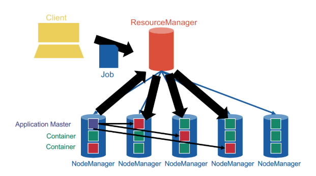 Application Manager